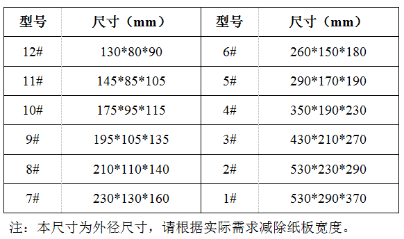 紙箱包裝參數